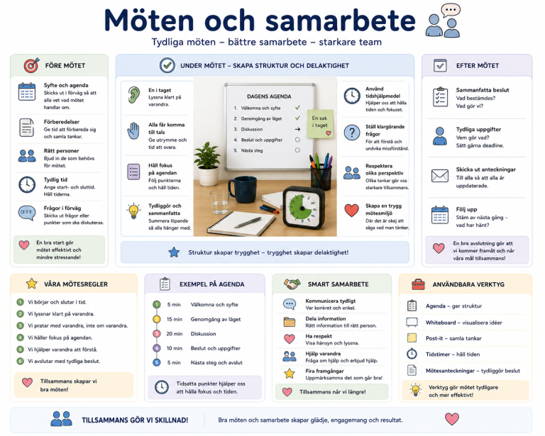 Illustration om fokus och koncentration med tips och fakta i olika avsnitt.